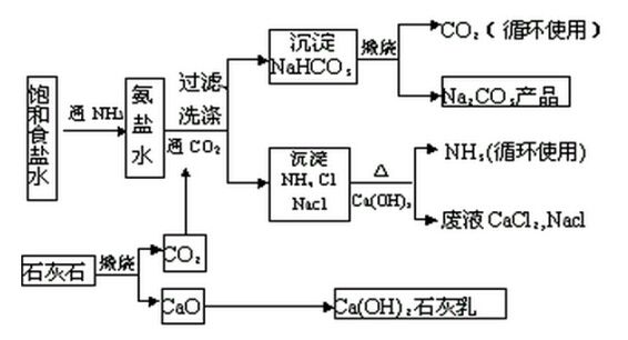 戳我试试